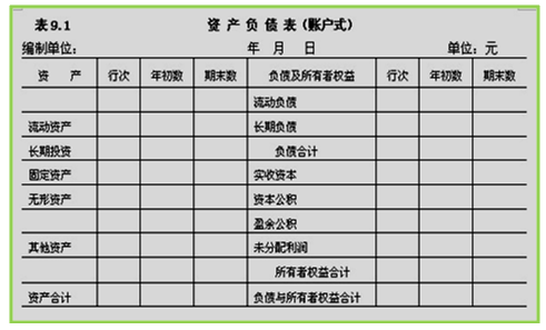 財(cái)務(wù)報(bào)表