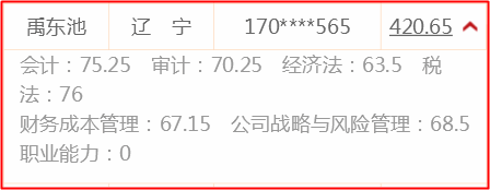 霸氣！稅務(wù)師、注會(huì)全部一次性通過(guò) 他們都在網(wǎng)校學(xué)習(xí)