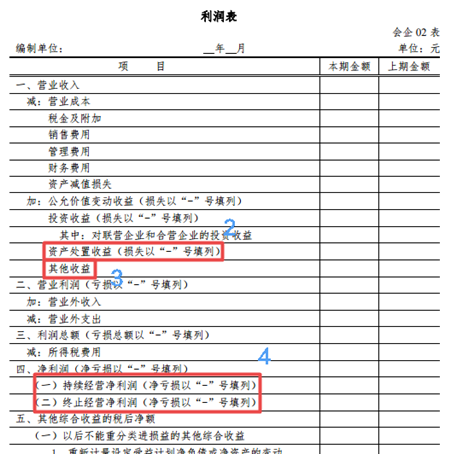 新財務報表解讀