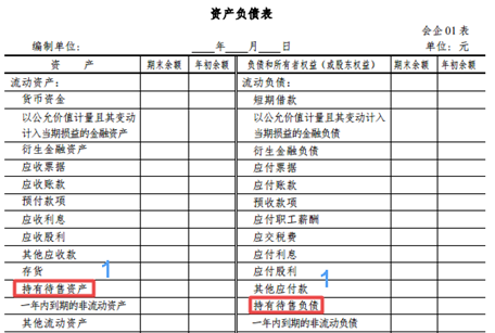 新財務報表解讀