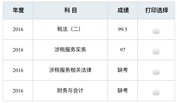 接地氣兒！我不是天才 做不到稅務(wù)師一次過5門