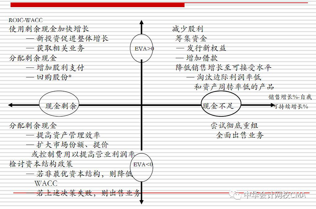 CMA,管理會計,公開課,財務(wù)創(chuàng)新,付華老師,cma優(yōu)惠