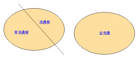 可供出售金融資產(chǎn)概述