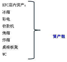 資產(chǎn)組的界定