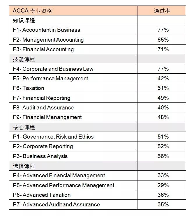 ACCA 12月考季放榜后，如何規(guī)劃下一步？