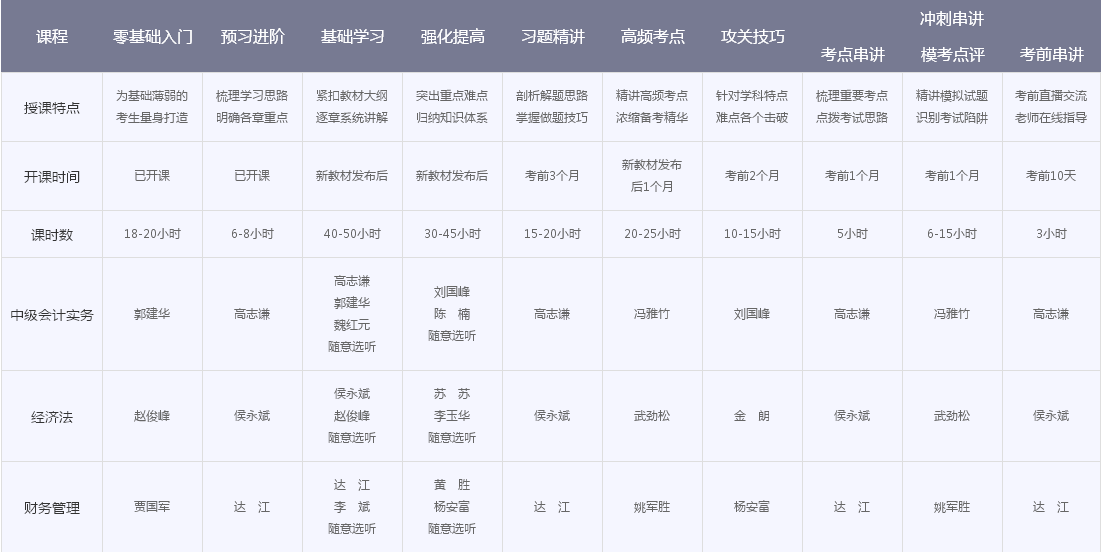 18位老師大咖為你講解中級(jí)會(huì)計(jì)職稱(chēng) 還怕考不過(guò)？