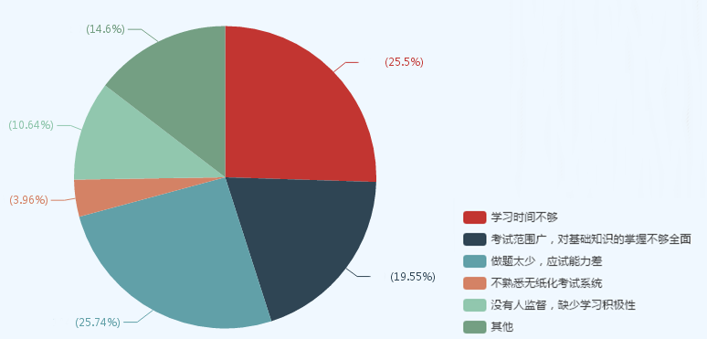 現(xiàn)在備考中級(jí)會(huì)計(jì)職稱太早？看看過(guò)來(lái)人什么時(shí)候開始學(xué)習(xí)的！