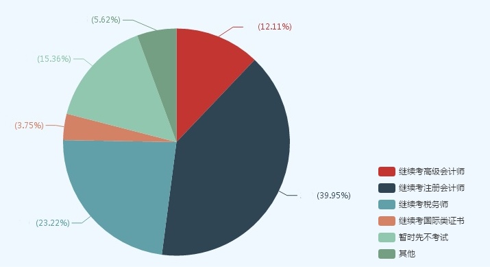 考了中級會計職稱的那些人 他們現(xiàn)在都怎么樣了？
