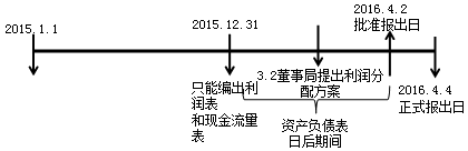 資產(chǎn)負(fù)債表日后事項(xiàng)