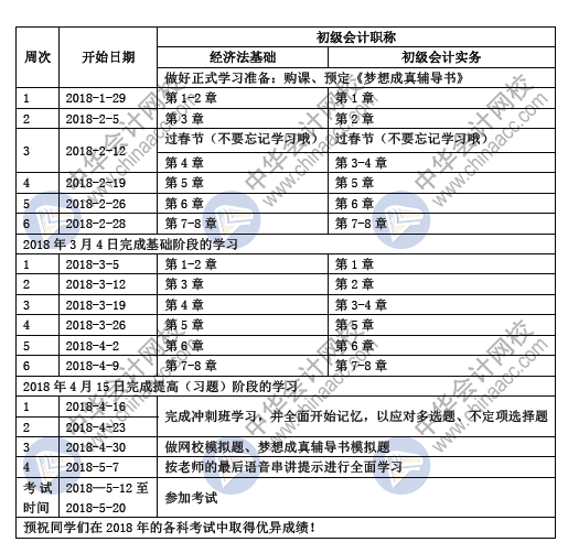 2018年初級(jí)會(huì)計(jì)職稱百天學(xué)習(xí)計(jì)劃表