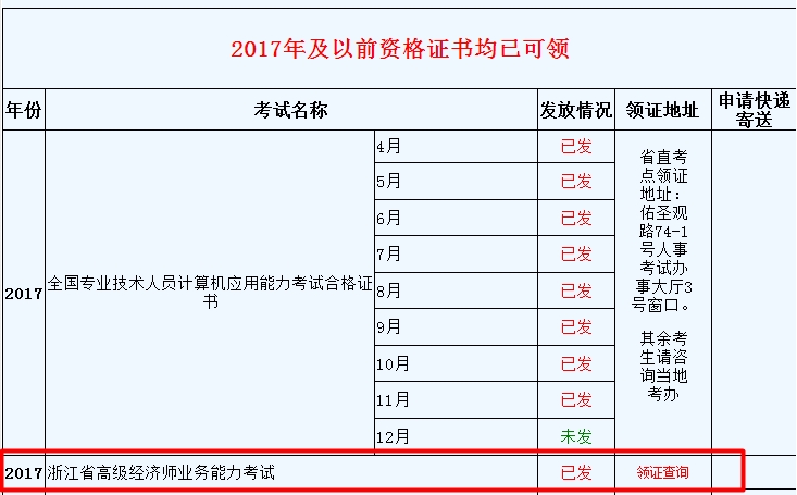 浙江2017高級經(jīng)濟(jì)師業(yè)務(wù)能力考試合格證發(fā)放