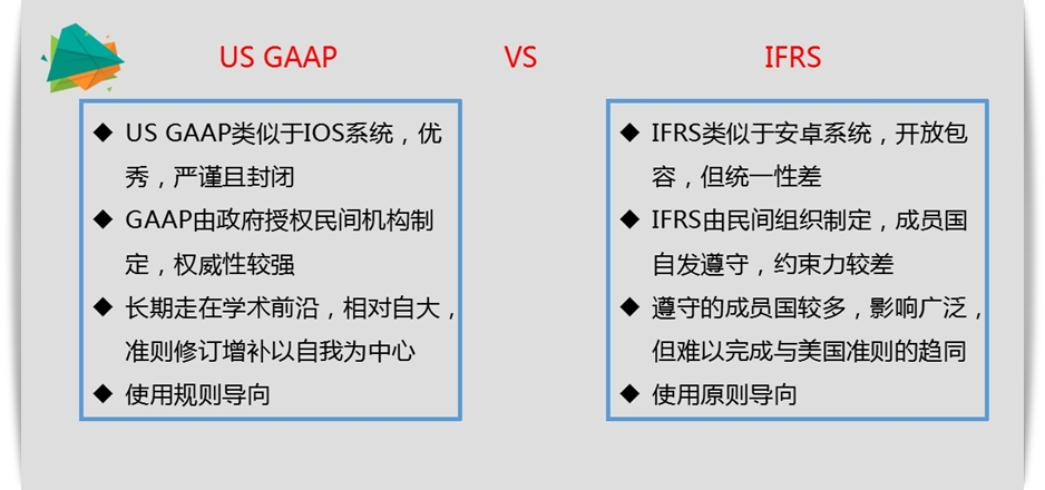 2018 美國(guó)CPA 公開(kāi)課 財(cái)務(wù)會(huì)計(jì) FAR AICPA USCPA