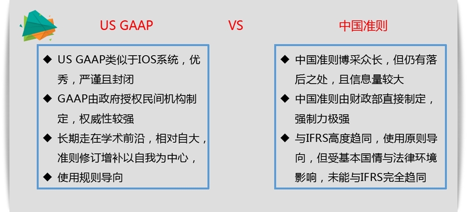 2018 美國(guó)CPA 公開(kāi)課 財(cái)務(wù)會(huì)計(jì) FAR AICPA USCPA