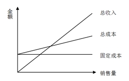 財(cái)務(wù)成本管理