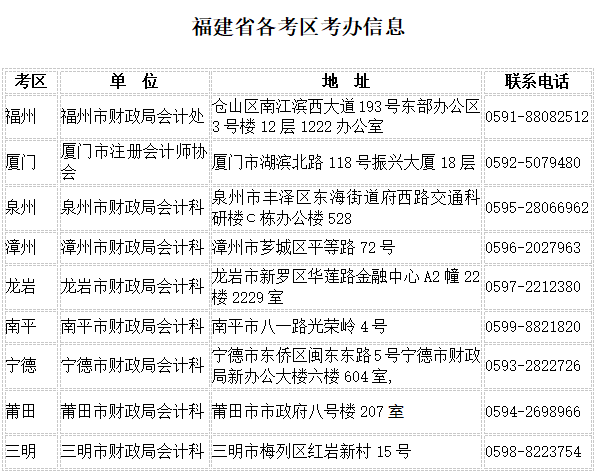 福建關(guān)于領(lǐng)取2017年注冊會(huì)計(jì)師合格證書通知