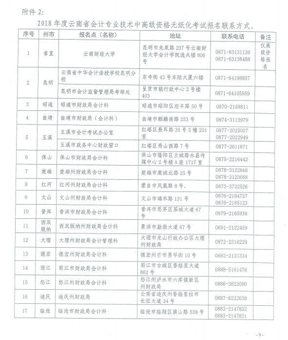 云南2018年中級會計(jì)職稱考試報(bào)名時(shí)間