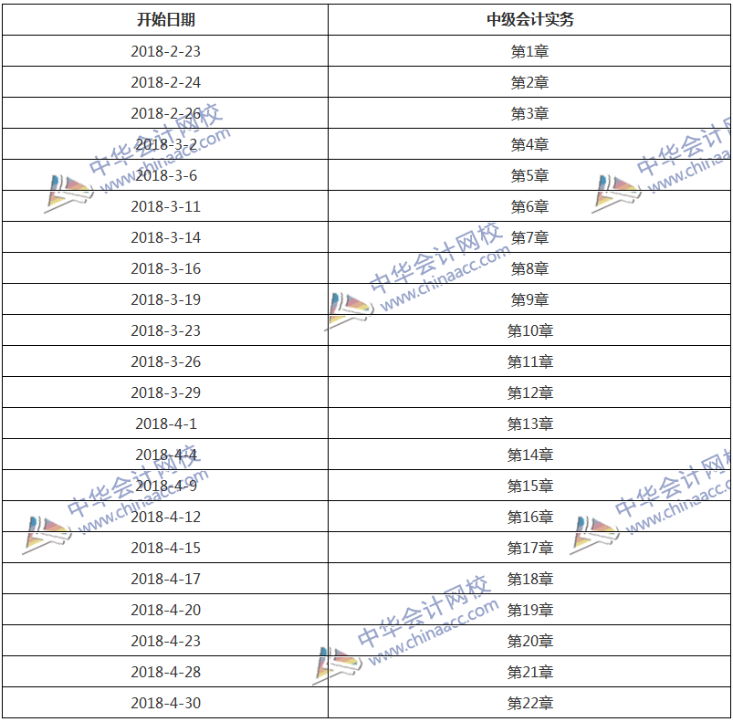 學(xué)習(xí)計(jì)劃表：2.5個月學(xué)完《中級會計(jì)實(shí)務(wù)》！