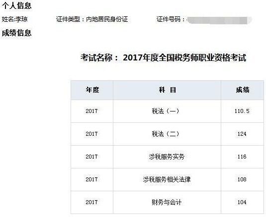 一次性過稅務師5科 成績單