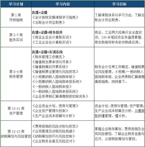 總賬/主辦會計的學(xué)習(xí)計劃