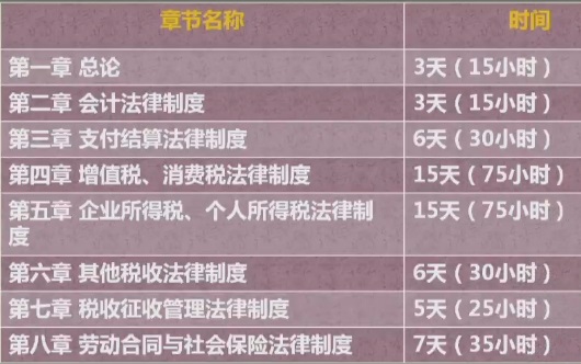 2018年初級會計職稱考試短期備考學習計劃