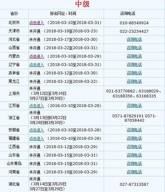 2018年中級(jí)會(huì)計(jì)職稱(chēng)考試網(wǎng)上報(bào)名流程