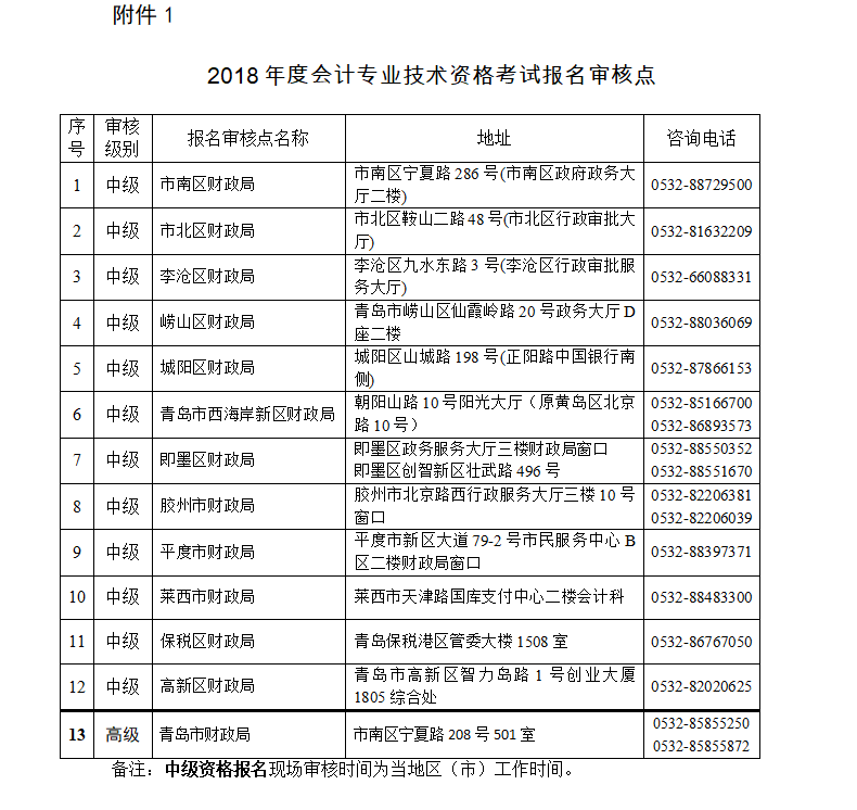 山東青島2018年中級(jí)會(huì)計(jì)職稱報(bào)名時(shí)間