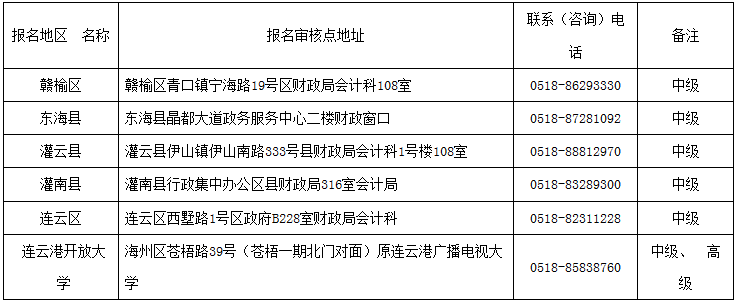 江蘇連云港2018年中級會計職稱報名通知