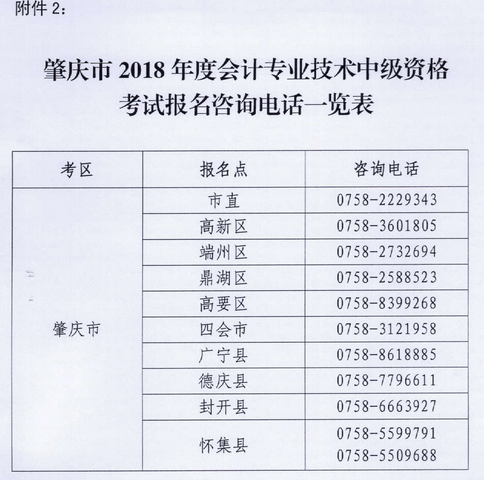 廣東肇慶2018年中級會計職稱報名時間及有關(guān)事項