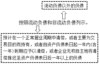 2018年初級會計職稱《初級會計實務》知識點：資產(chǎn)負債表