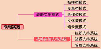 2018高級會計師《高級會計實務》知識點：戰(zhàn)略實施