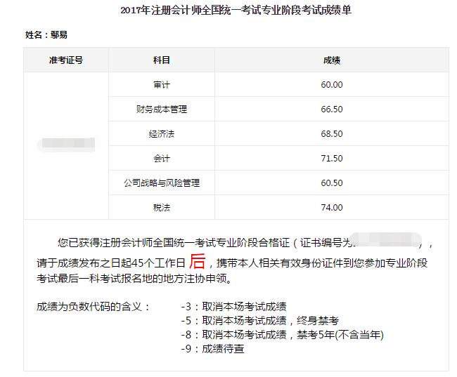 注會(huì)一年過六門學(xué)員成績單