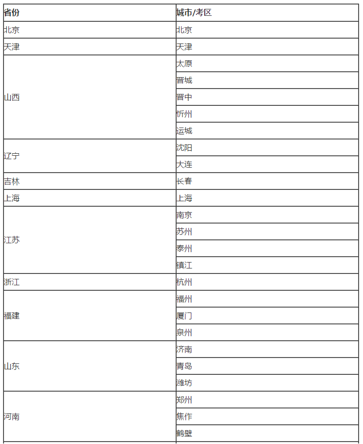 2018年注會(huì)考試有哪些城市安排了兩場(chǎng)會(huì)計(jì)考試