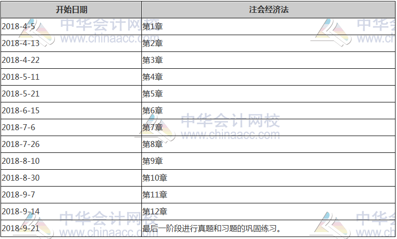 注冊會計師計劃表