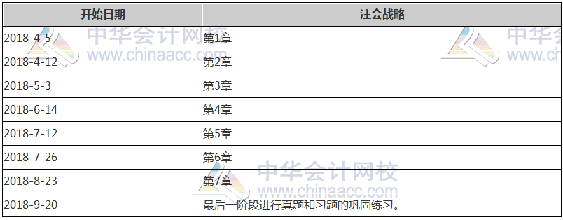 注冊(cè)會(huì)計(jì)師計(jì)劃表