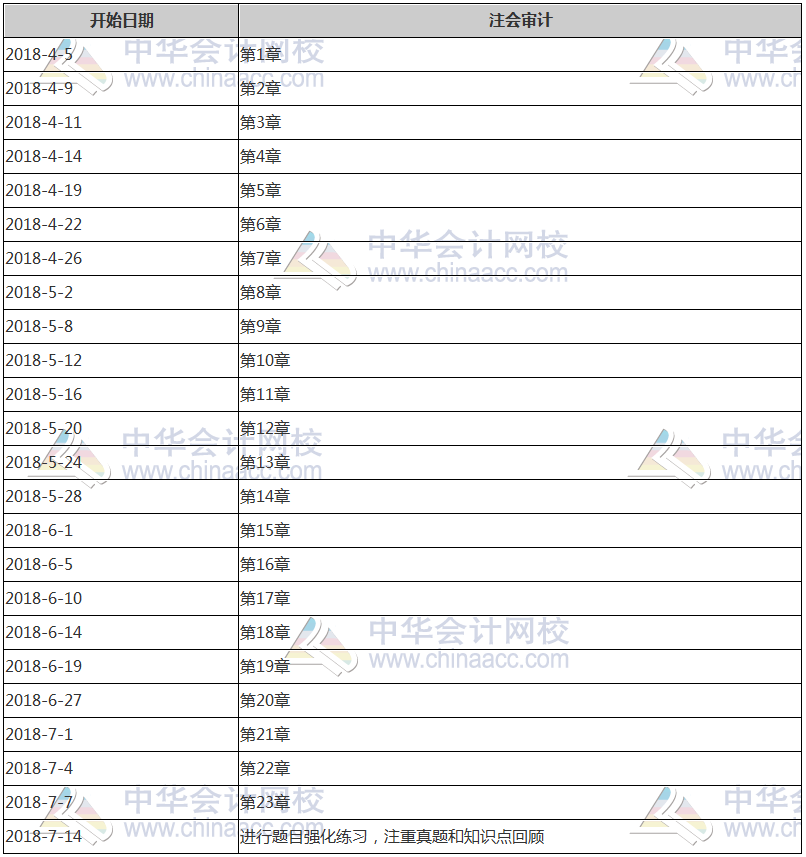 注冊會計(jì)師學(xué)習(xí)計(jì)劃表