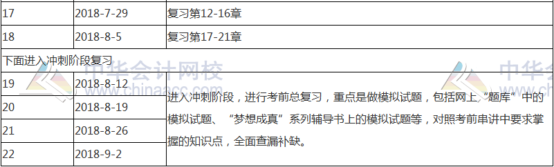 【收藏版】2018年中級會計職稱《中級會計實務(wù)》學(xué)習(xí)計劃表