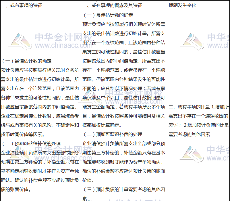 2018年中級(jí)會(huì)計(jì)職稱(chēng)《中級(jí)會(huì)計(jì)實(shí)務(wù)》新舊考試大綱對(duì)比