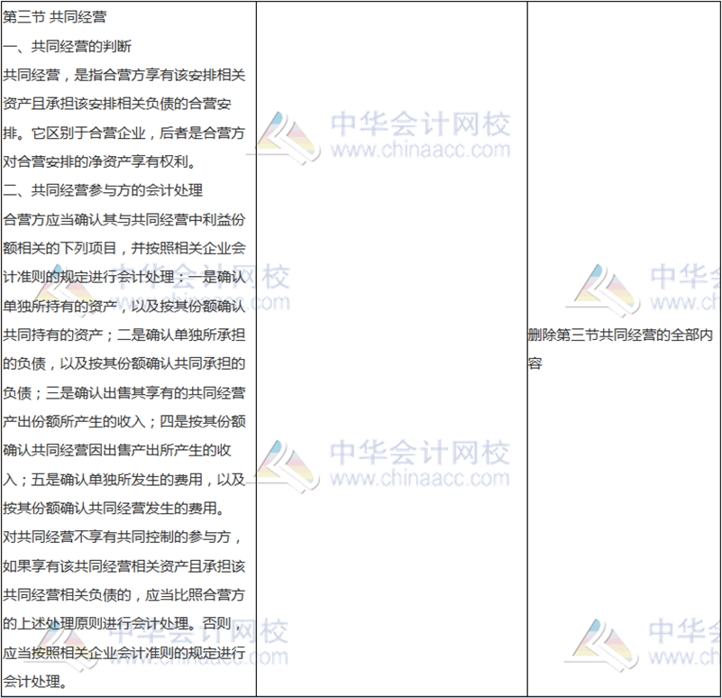 2018年中級(jí)會(huì)計(jì)職稱(chēng)《中級(jí)會(huì)計(jì)實(shí)務(wù)》新舊考試大綱對(duì)比