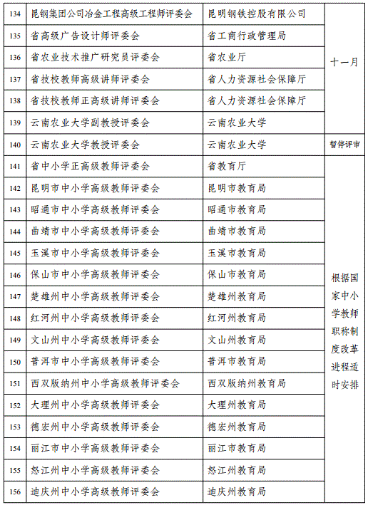 云南2018年高級會計職稱評審計劃通知