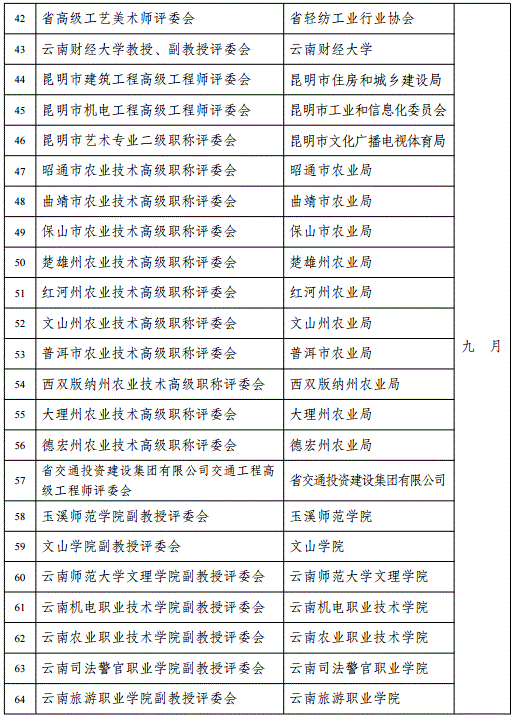 云南2018年高級會計職稱評審計劃通知