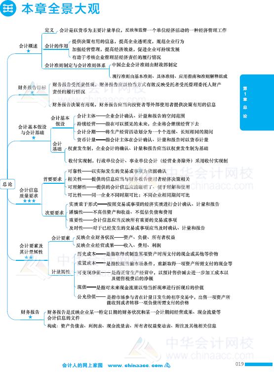 注冊會計師輔導(dǎo)書