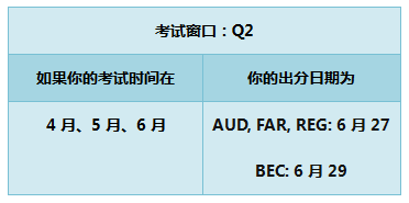 2018年 AICPA 成績 時(shí)間 美國CPA uscpa