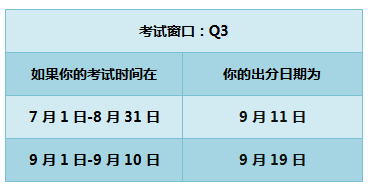 2018年 AICPA 成績 時(shí)間 美國CPA uscpa