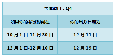 2018年USCPA考試Q4考季出成績(jī)時(shí)間