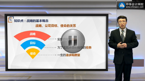 楊波2018年注會(huì)《戰(zhàn)略》移動(dòng)精講課程講座內(nèi)容開通第一章