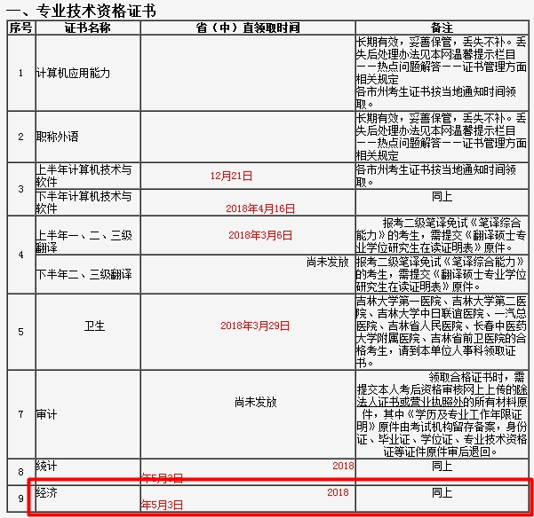 吉林2017年經(jīng)濟師合格證發(fā)放時間