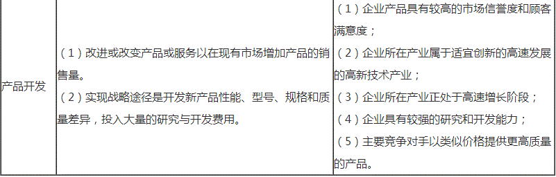 2018高級(jí)會(huì)計(jì)師新教材知識(shí)點(diǎn)：密集型戰(zhàn)略