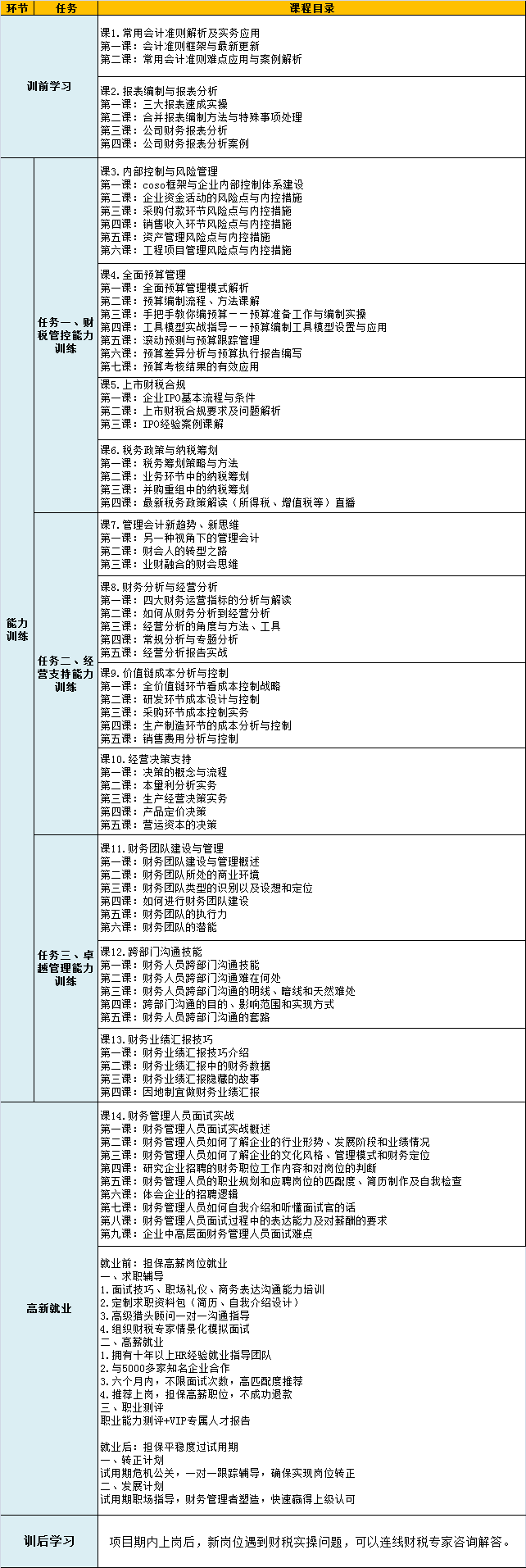 你和財務經(jīng)理的差距到底有多大？