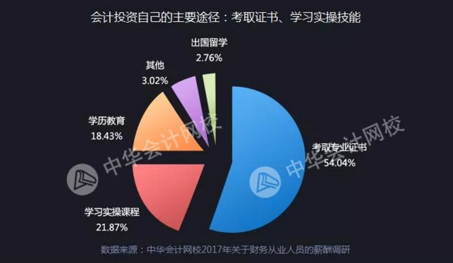 全國(guó)財(cái)務(wù)人薪資報(bào)告重磅發(fā)布  關(guān)乎你的薪資、考證、發(fā)展前景