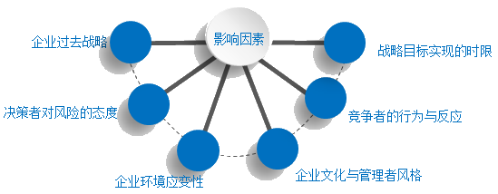 2018高級(jí)會(huì)計(jì)師新教材知識(shí)點(diǎn)：企業(yè)總體戰(zhàn)略選擇